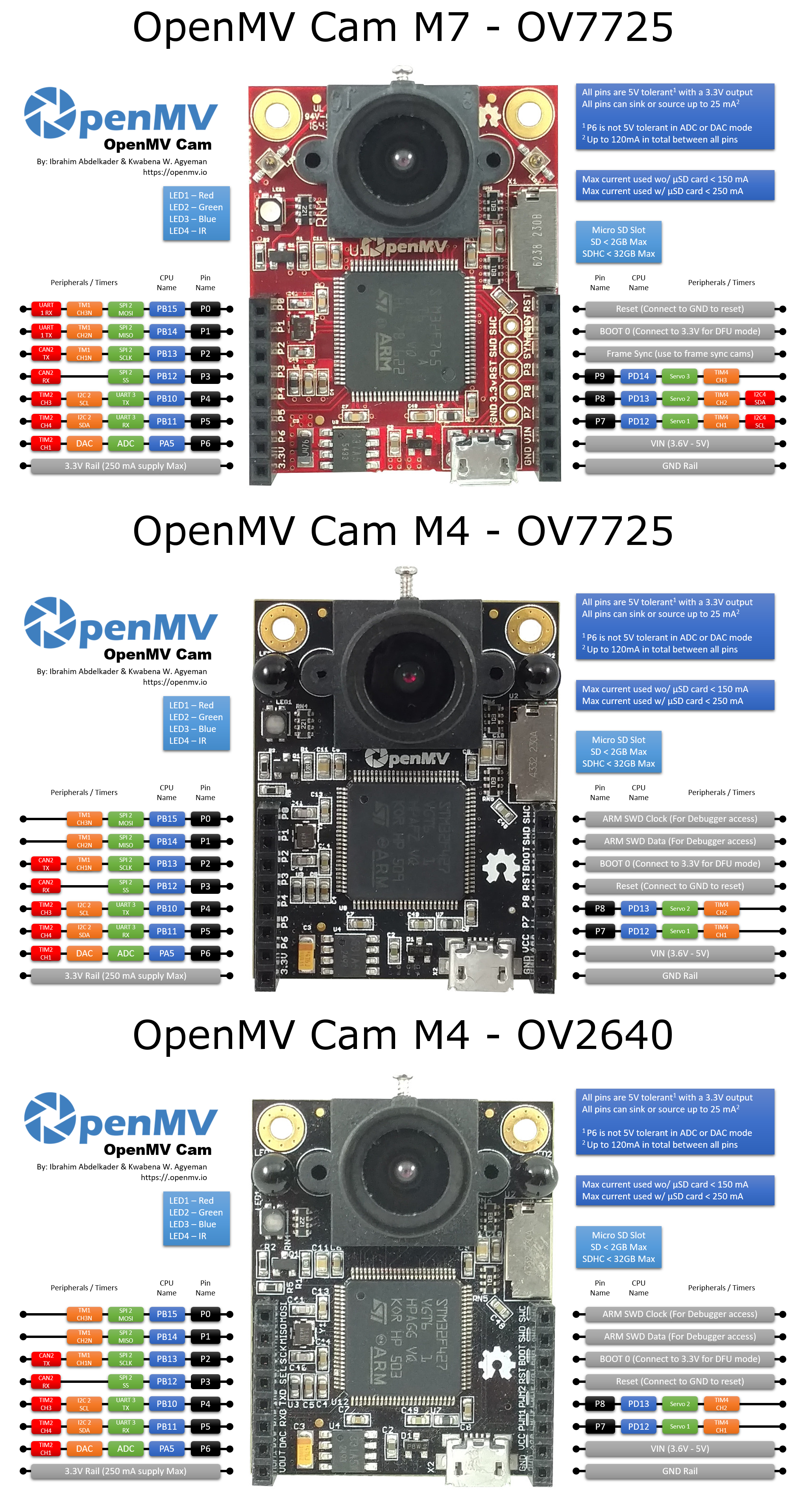 OpenMV Cam pinout